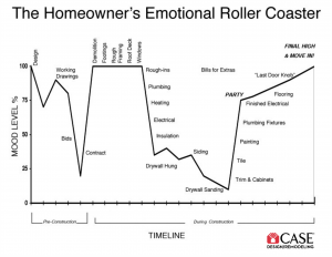 Copy of The-Homeowners-Emotional-Roller-Coaster