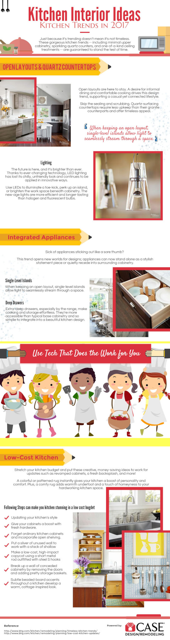 Kitchen Interior Ideas